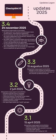 Roadmap-update-tijdlijn-26112025 Roadmap-update-tijdlijn-26112025