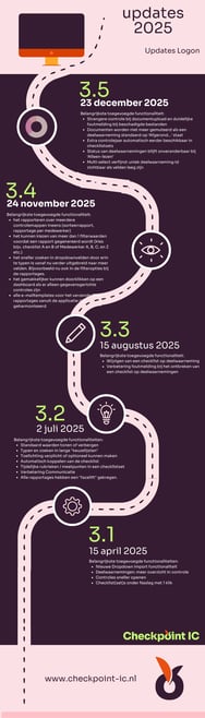Roadmap-update-tijdlijn-23122025 Roadmap-update-tijdlijn-23122025