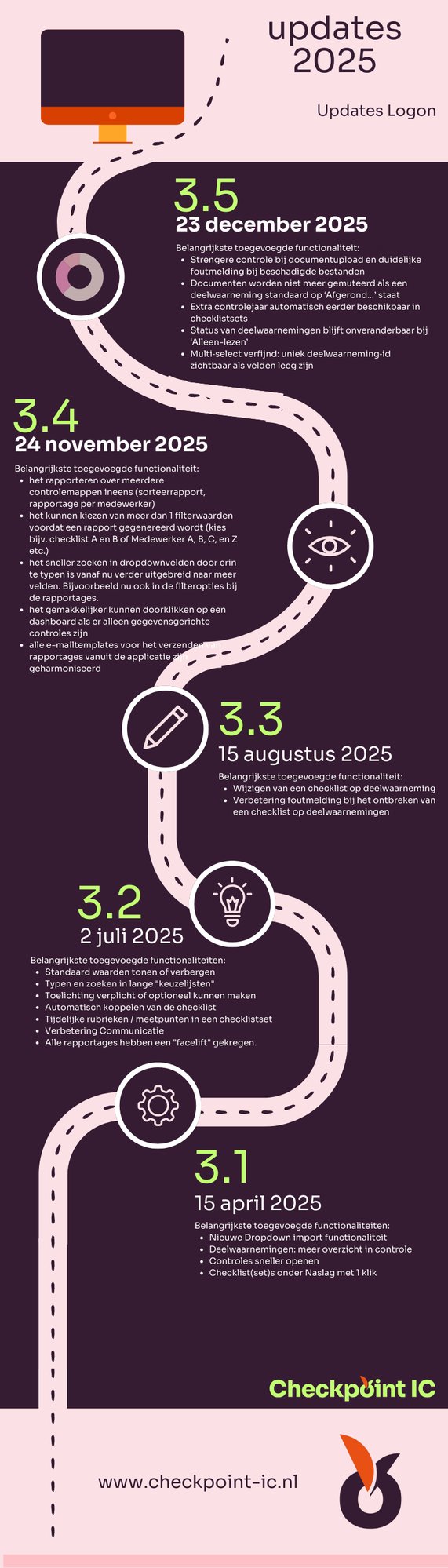 Roadmap-update-tijdlijn-23122025 Roadmap-update-tijdlijn-23122025
